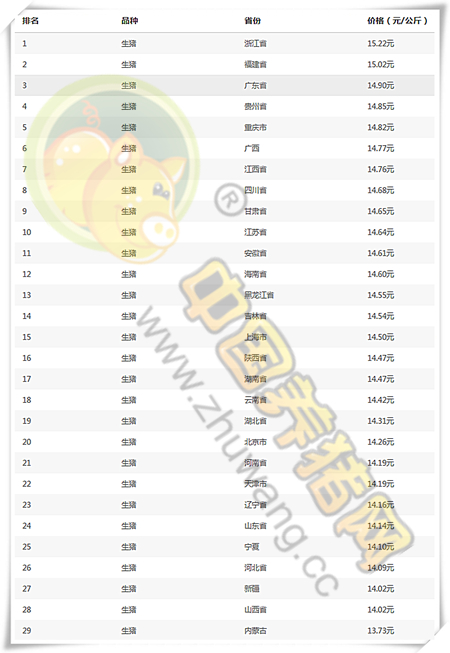 养户对屠企已出现明显抵触，短期内猪价将震荡调整