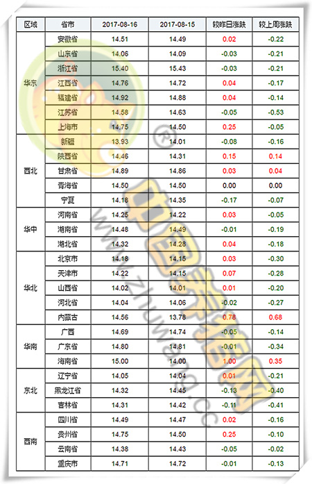 8月16日猪评：猪价小涨，随天气转凉，猪肉需求将逐渐好转