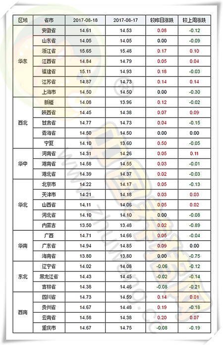 8月18日猪评：猪价上涨范围扩大，上行空间还有多少？