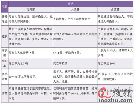 哇！猪流感要来了，你的猪场做好准备了吗？