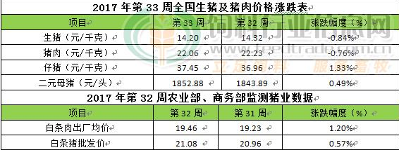中国饲料信息行业网