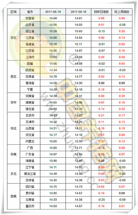 8月19日猪评：业内表示猪市需求将逐渐恢复 猪价将平稳上涨