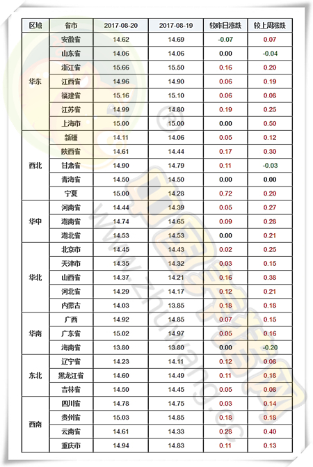 8月20日猪评：后市猪价将季节性回升 但上涨空间并不大