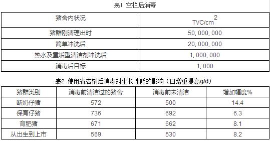 要想猪场盈利，需做好生物安全措施