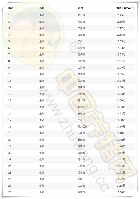 8月21日猪评：猪价上涨大快人心 高兴之余莫忘照顾好“二师兄”