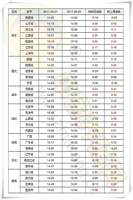 8月21日猪评：猪价上涨大快人心 高兴之余莫忘照顾好“二师兄”