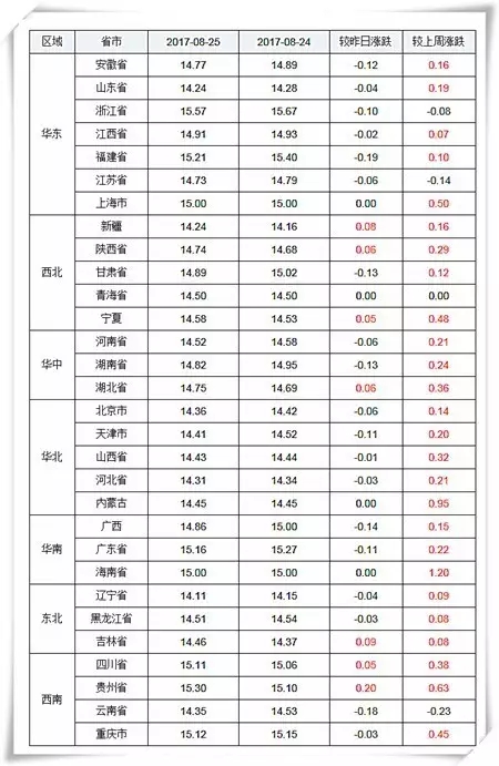 8月25日猪评：开学与天气因素利好，预计猪价上行概率依旧大