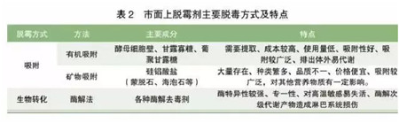 霉菌毒素广泛存在不可避免，有人说它是养殖业的隐形杀手，