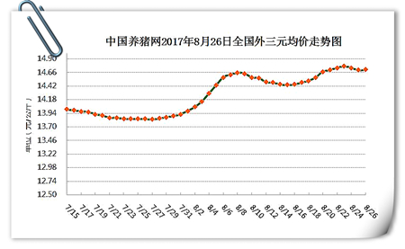 8月26日猪评：猪价大涨大跌？不存在的 小幅震荡是主流