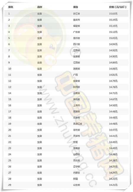 8月26日猪评：猪价大涨大跌？不存在的 小幅震荡是主流