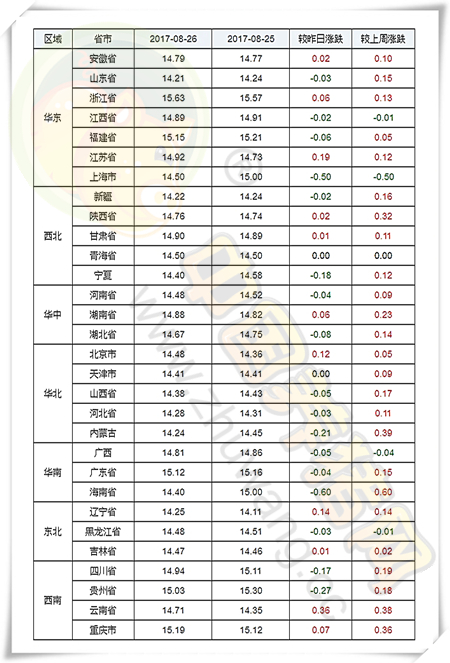 8月26日猪评：猪价大涨大跌？不存在的 小幅震荡是主流