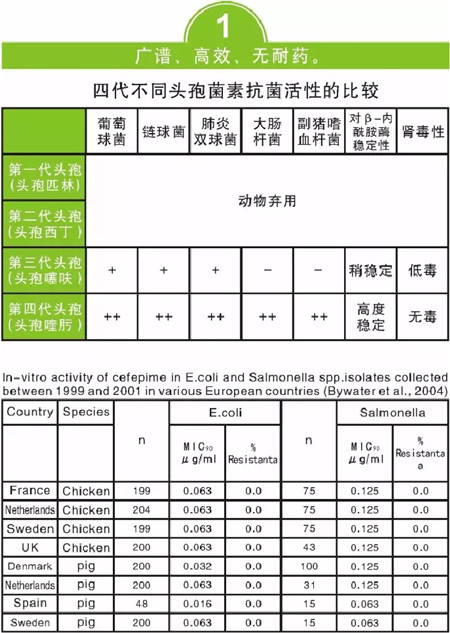 新品上市震撼登场——畜可净（硫酸头孢喹肟注射液）