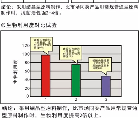 新品上市震撼登场——畜可净（硫酸头孢喹肟注射液）