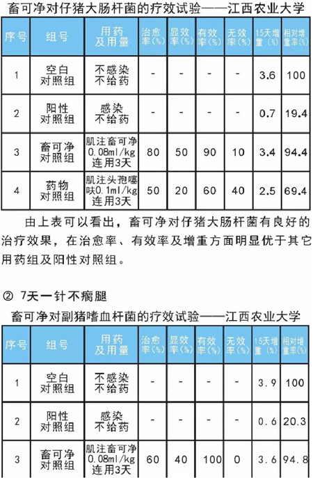 新品上市震撼登场——畜可净（硫酸头孢喹肟注射液）