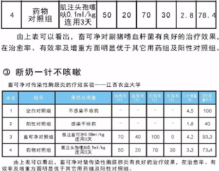 新品上市震撼登场——畜可净（硫酸头孢喹肟注射液）