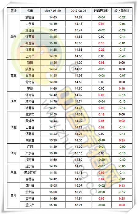 8月29日猪评：屠企试探性压价空间有限 猪价小幅调整为主