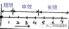 哪些因素会影响猪精液保存的质量?不可不知!