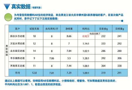 3个关键词，还原信得AB宝“数据挑战”广州发布会！