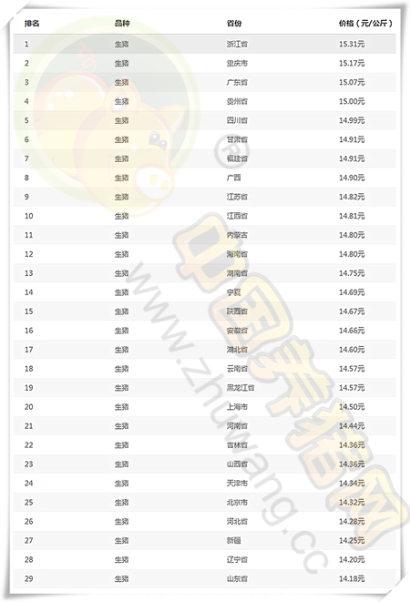 8月30日猪评：南北结算价相对稳定，屠宰企业涨价困难