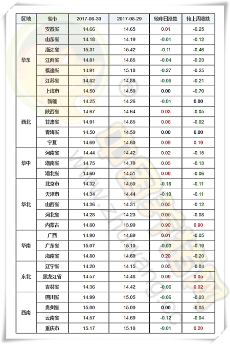 8月30日猪评：南北结算价相对稳定，屠宰企业涨价困难