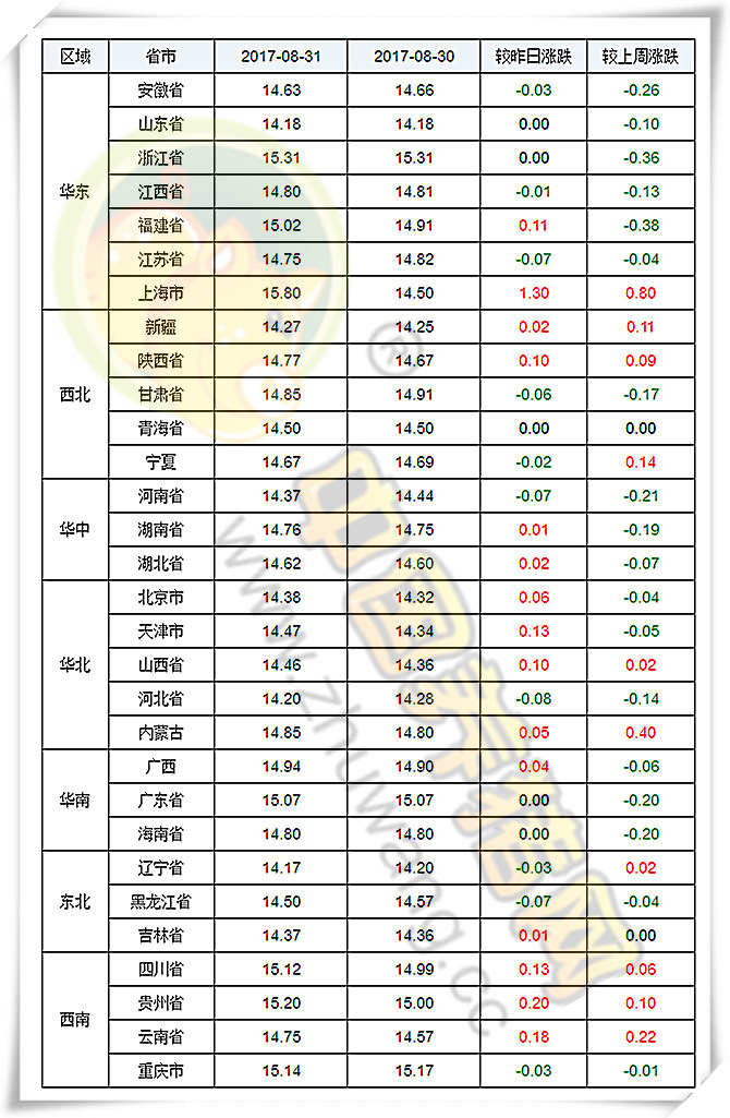 8月31日猪评：南北高温消退，需求转好，猪价将逐步上涨