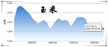 8月31日猪评：南北高温消退，需求转好，猪价将逐步上涨