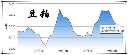 8月31日猪评：南北高温消退，需求转好，猪价将逐步上涨