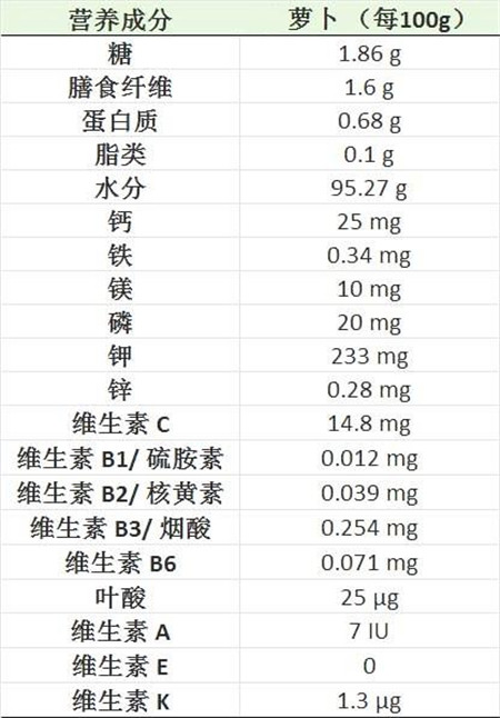 养猪小妙招：巧用萝卜治猪病