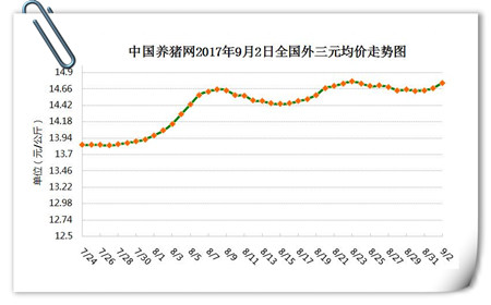 9月2日猪评：四大利好因素将推动猪价出现短暂性上升