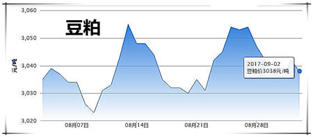 9月2日猪评：四大利好因素将推动猪价出现短暂性上升