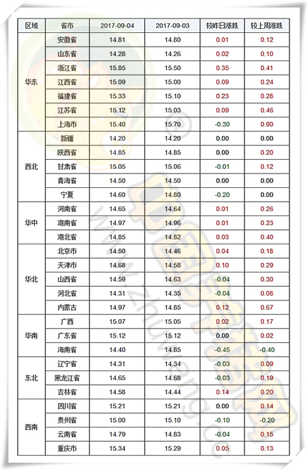 9月4日猪评：猪价稳中有涨，暴雨来袭又将何去何从？