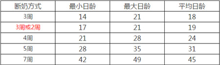 科技前沿