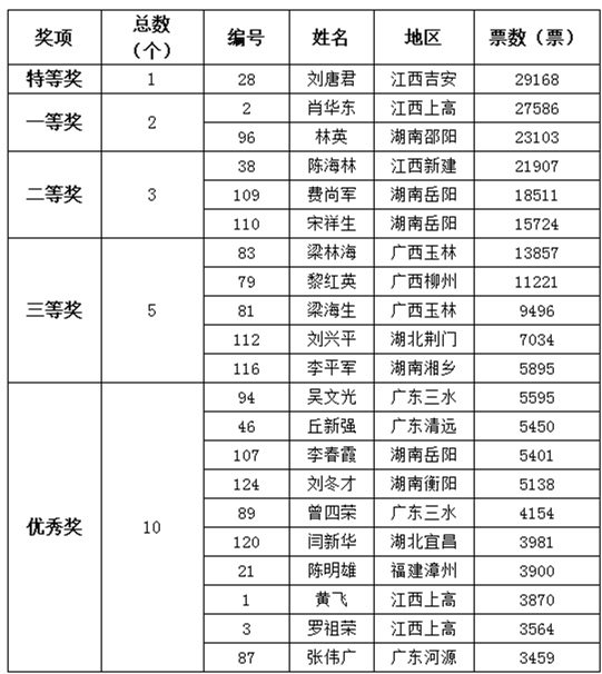 100多家猪场“俊美猪”网上投票选美，你家的上榜了吗？