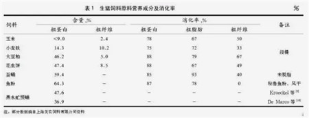 【粪污处理】黑水虻治理猪场粪污的潜力分析