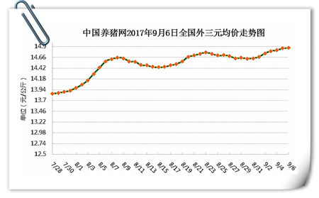 9月6日猪评：九月猪价很“热闹”，双节效应有惊喜！