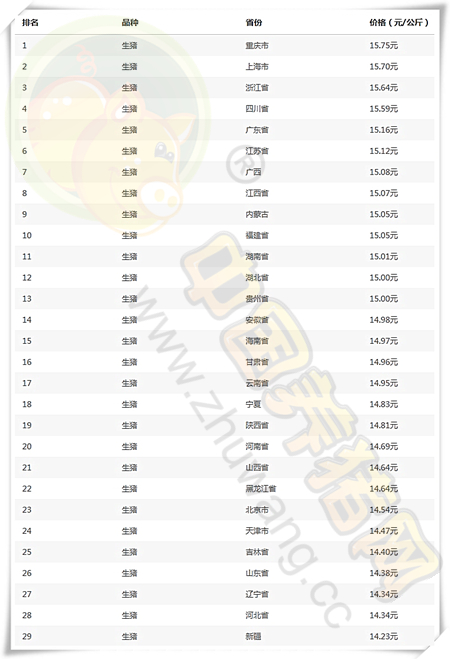 9月6日猪评：九月猪价很“热闹”，双节效应有惊喜！