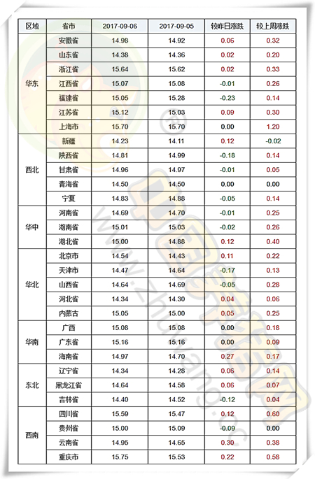 9月6日猪评：九月猪价很“热闹”，双节效应有惊喜！