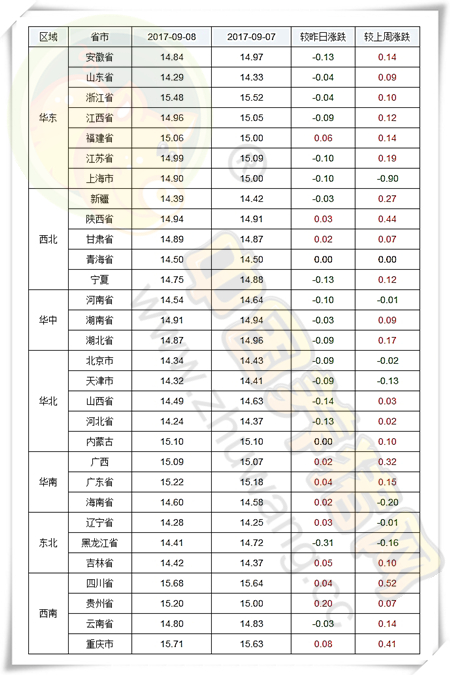 9月8日猪评：猪价跌势蔓延扩大，真的要开始下滑了吗？