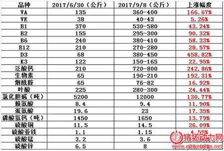 饲料价格将暴涨1000元!这把剑将指向谁?