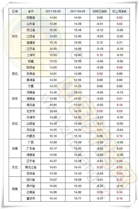 9月9日猪评：猪价又下跌，短期上涨阻力大但有一定上涨空间