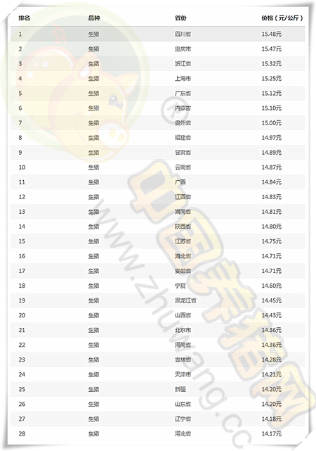 9月11日猪评：猪价持续小幅回落，北方现趋稳迹象