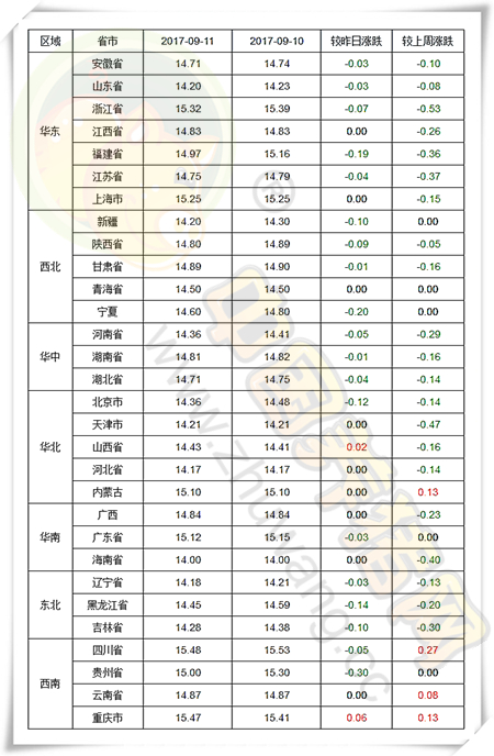 9月11日猪评：猪价持续小幅回落，北方现趋稳迹象