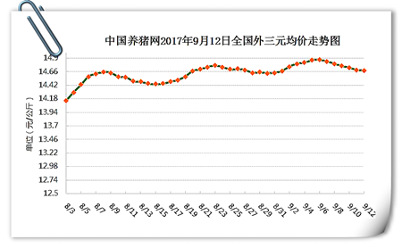 9月12日猪评：屠企节前压价逼量，后市猪价还会大涨吗？