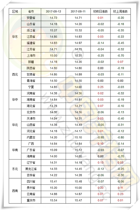 9月12日猪评：屠企节前压价逼量，后市猪价还会大涨吗？