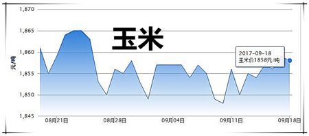 9月18日猪评：市场肉价小幅上涨 猪价稳中小幅涨跌调整