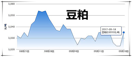 9月18日猪评：市场肉价小幅上涨 猪价稳中小幅涨跌调整