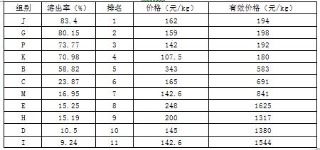 低价，真的是成本低吗？