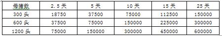 低价，真的是成本低吗？