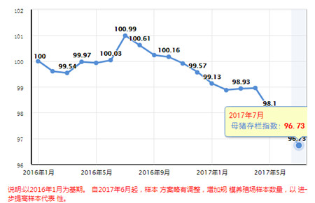 饲料价格将开启上涨模式,养猪红利正在消失