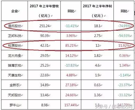 公司+农户模式VS自繁自养模式 谁是未来养猪业领头羊